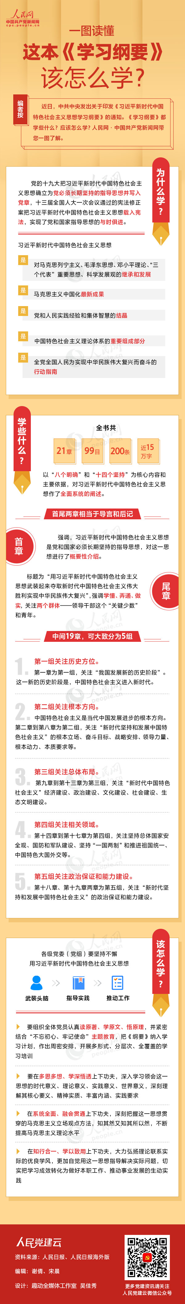 一圖讀懂這本《學習綱要》該怎么學？