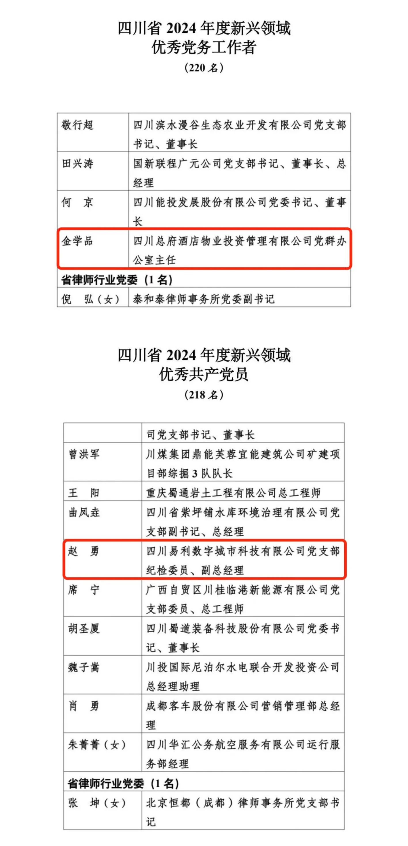 喜報！2024年度新興領(lǐng)域“兩優(yōu)一先”表彰出爐，省旅投集團(tuán)2人上榜
